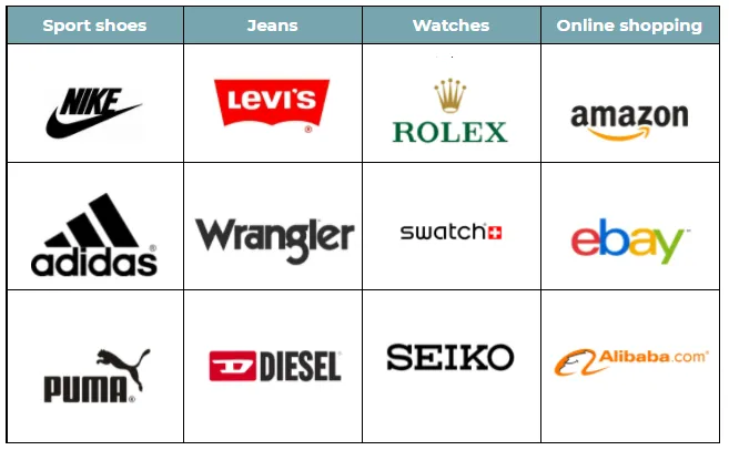 Table of famous trademark brand logos across multiple industries