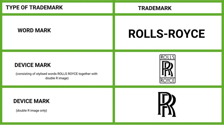 Rolls-Royce word and logo trademark registrations